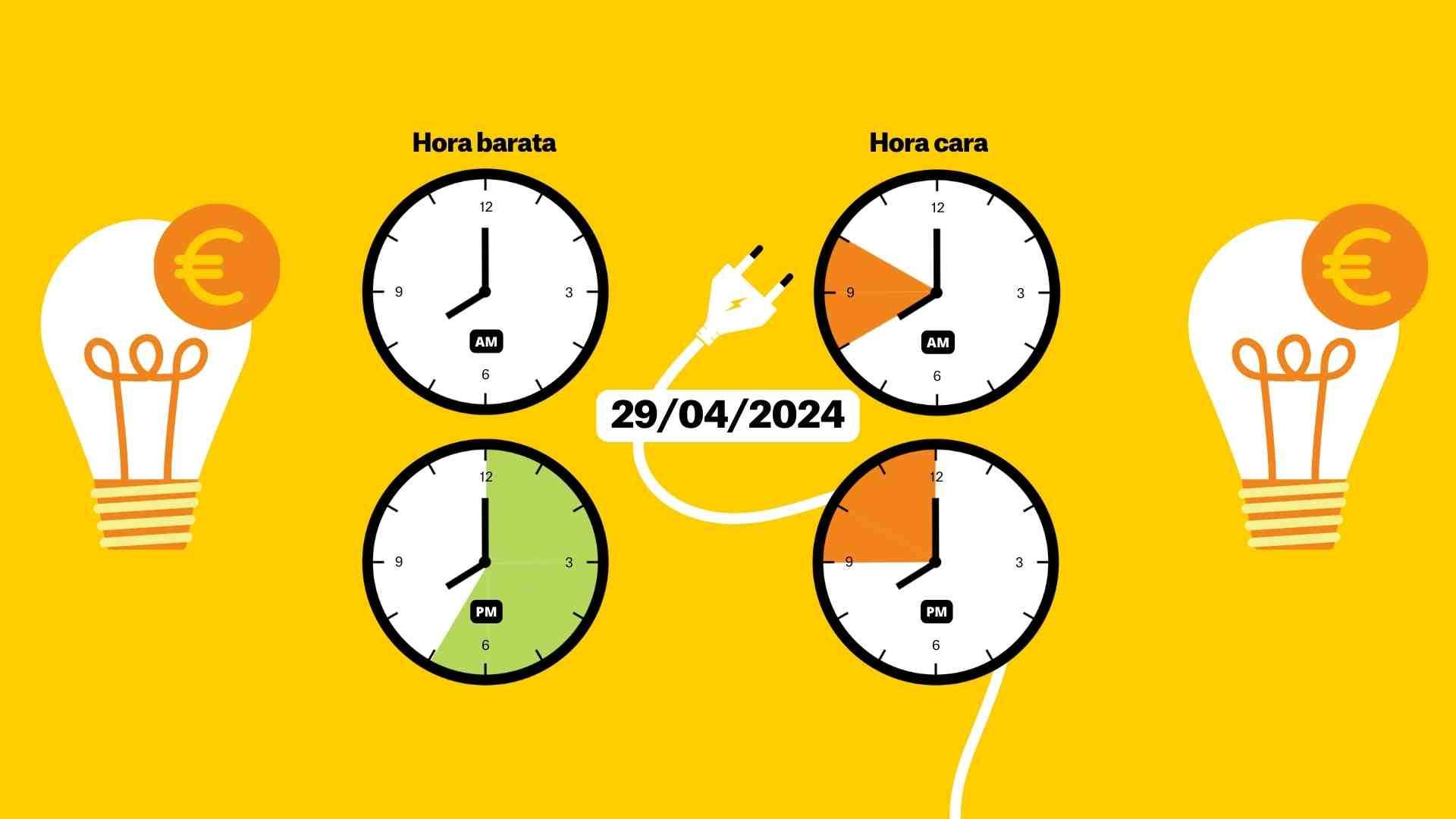 Precio de la luz del lunes 29 de abril: todas las horas baratas del día