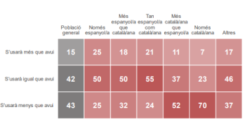 Us catala Us catala
