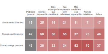 Os catala