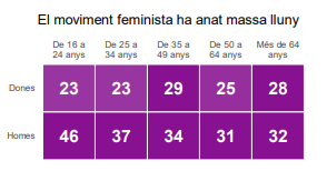 El moviment feminista ha anat massa lluny El moviment feminista ha anat massa lluny
