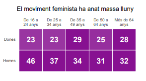 El movimiento feminista ha ido demasiado lejos