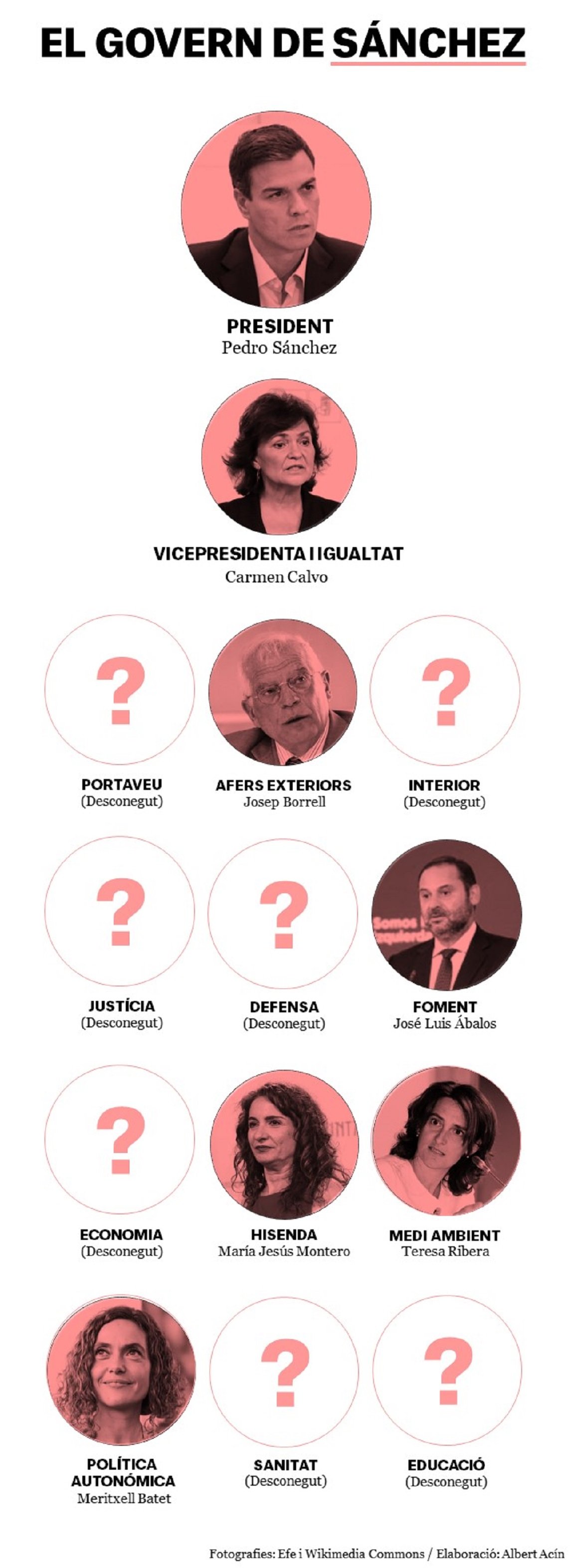 Infografía: los ministros del gobierno de Sánchez