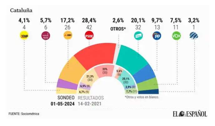 encuesta 12 M elespañol