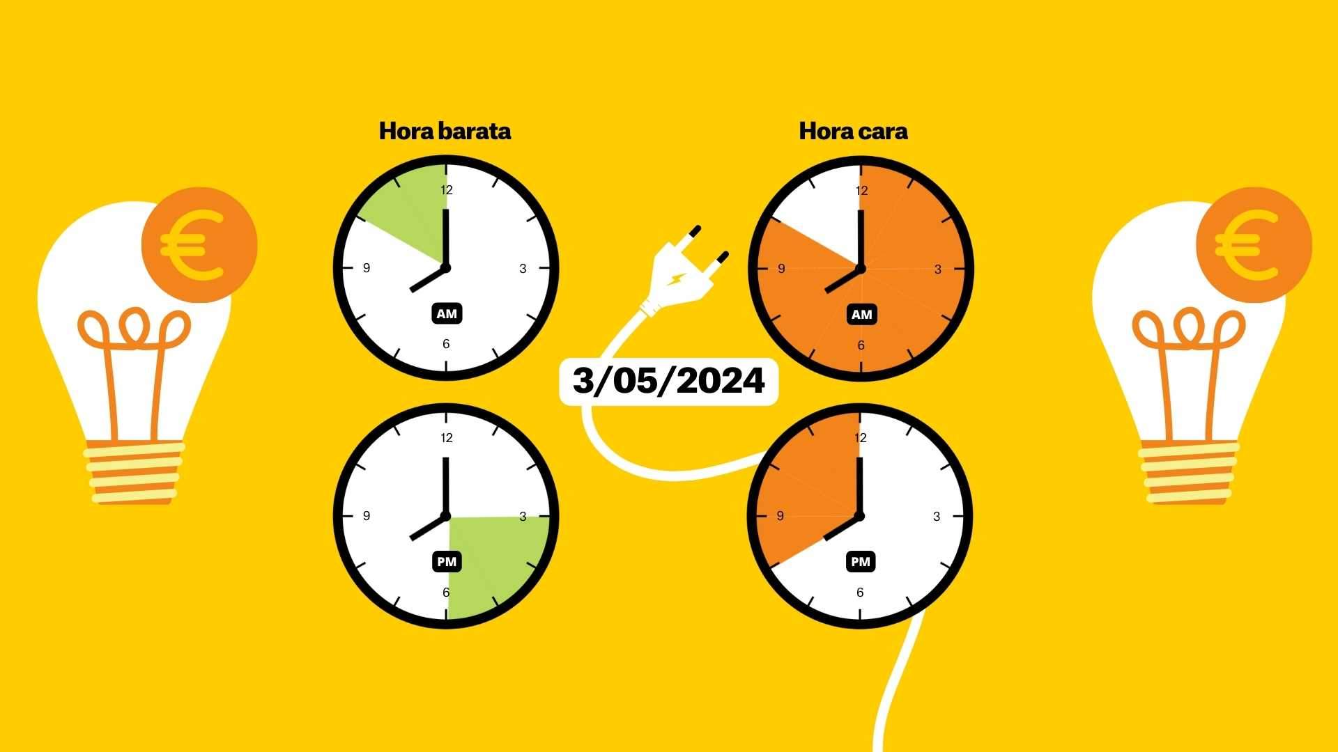 El precio de la luz 3 de mayo: las horas más baratas del día