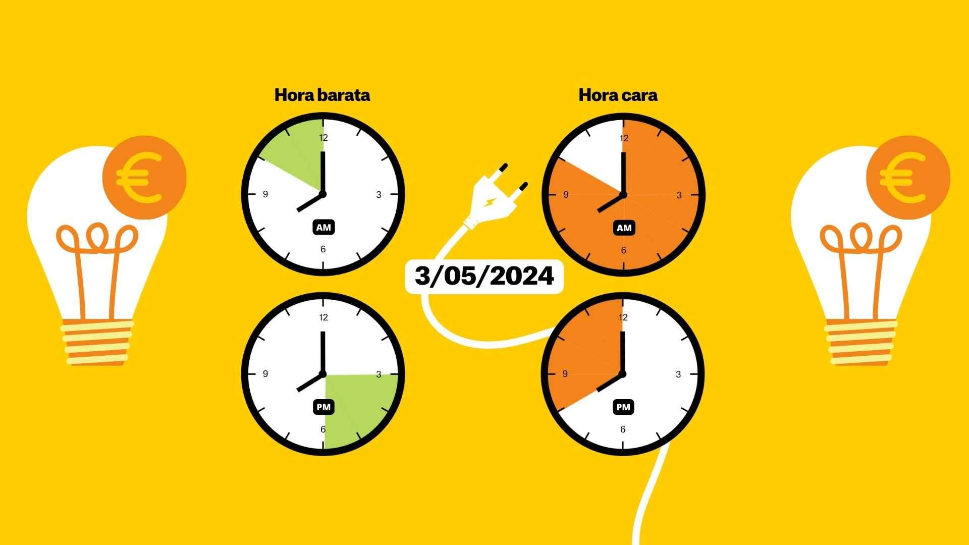 El preu de la llum 3 de maig: les hores més barates del dia
