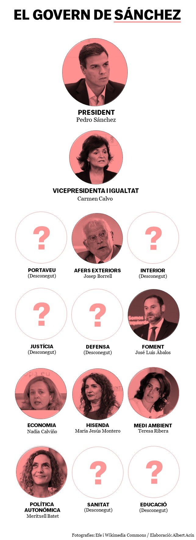 Nuevo Gobierno 2018 V3