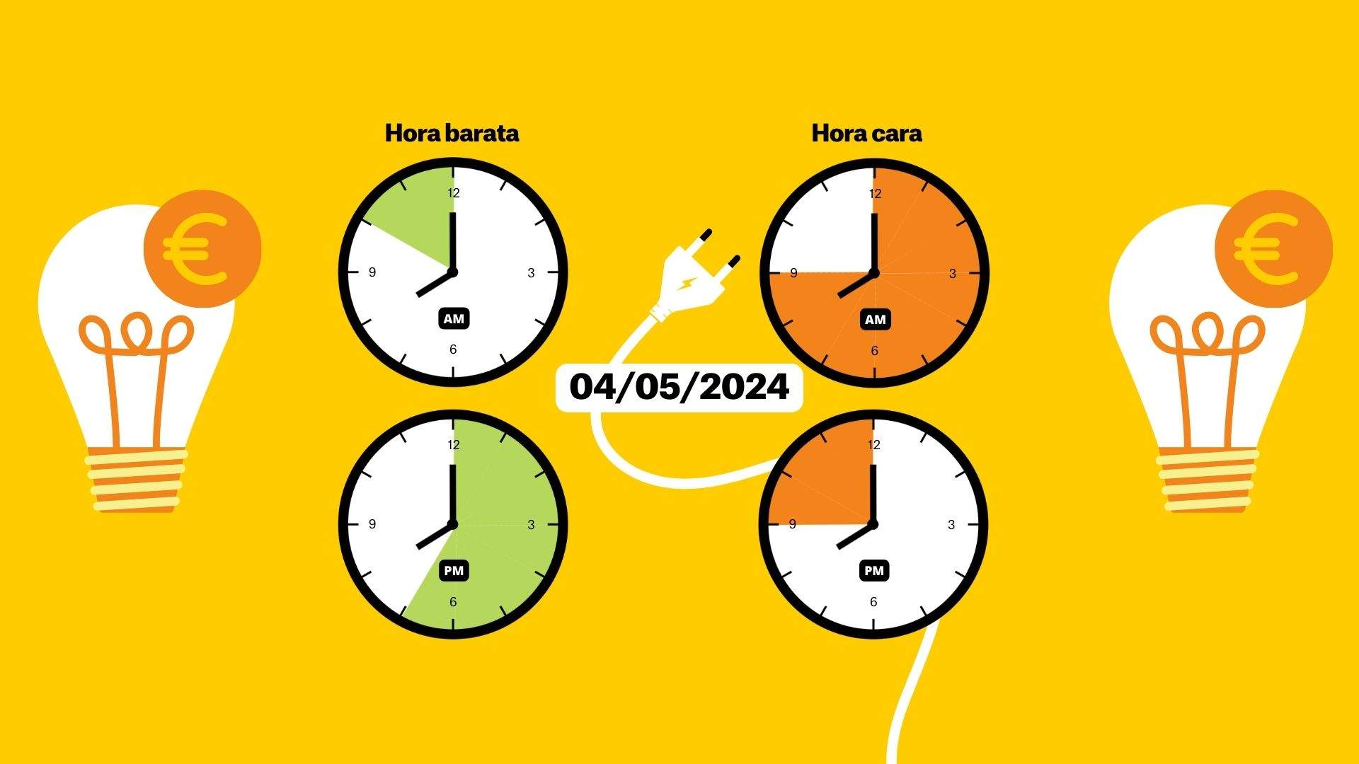 Precio de la luz, 4 de mayo, por horas: ¿cuándo es más barato poner la lavadora?