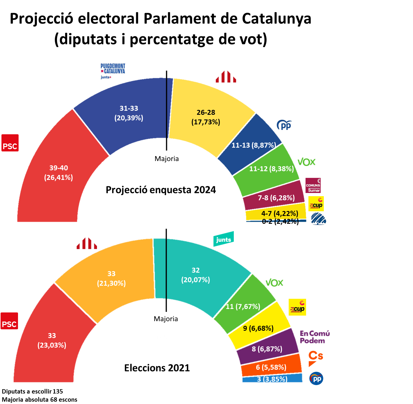 Hemiciclo projecció  CAT
