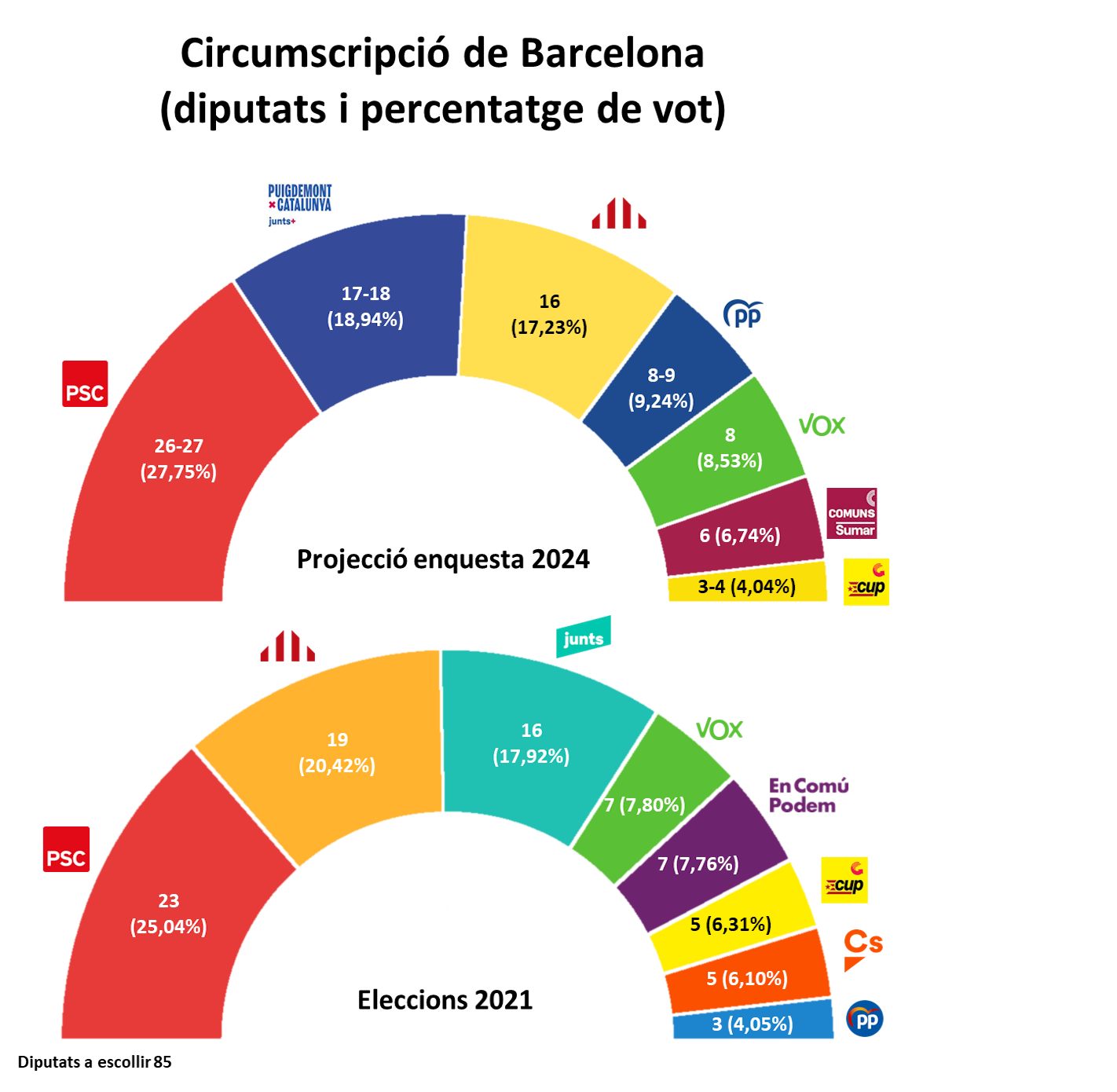 Hemiciclo projecció Barcelona CAT (1)