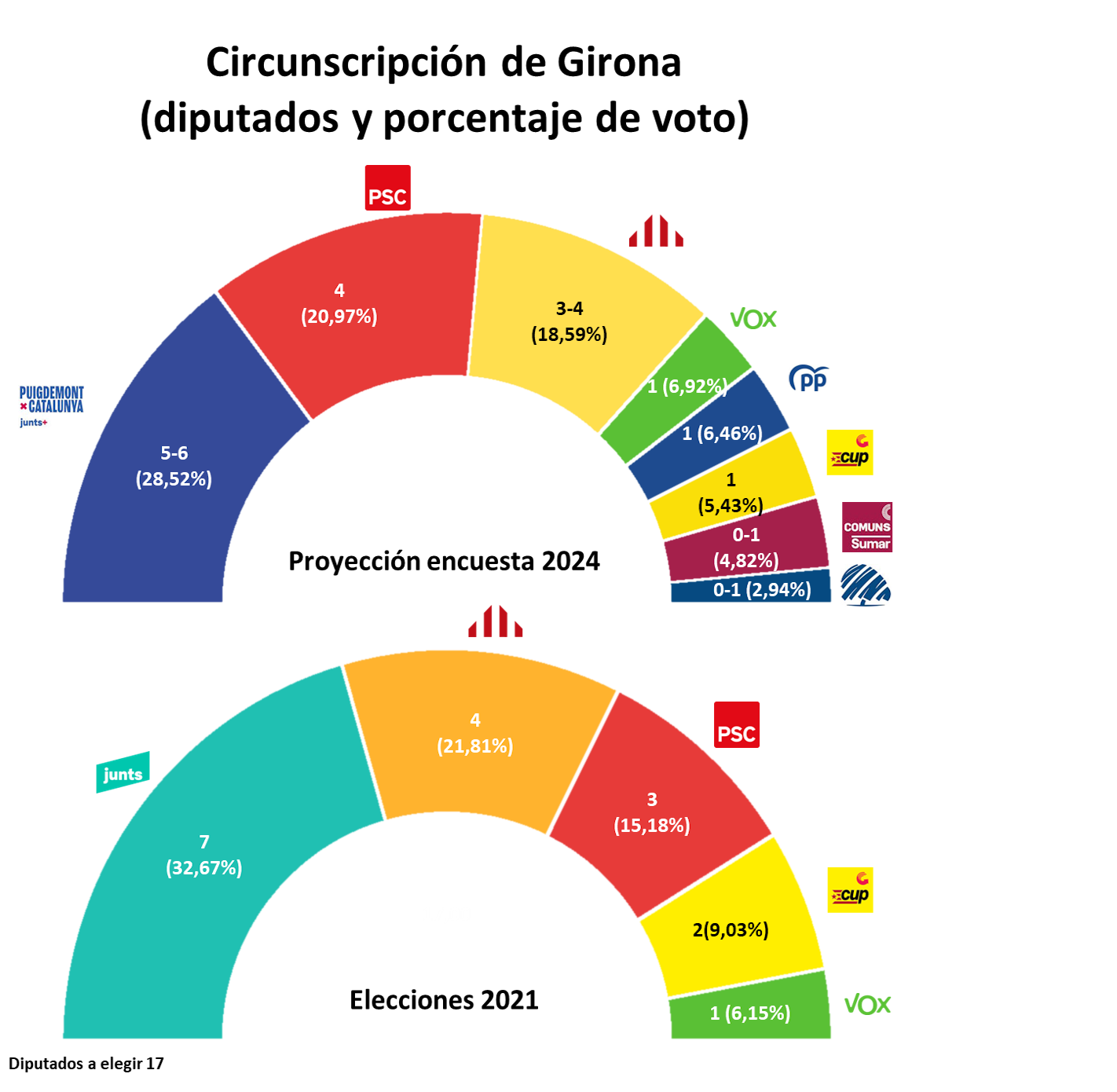 Plantilla Hemiciclo Girona ES Plantilla Hemiciclo Girona ES