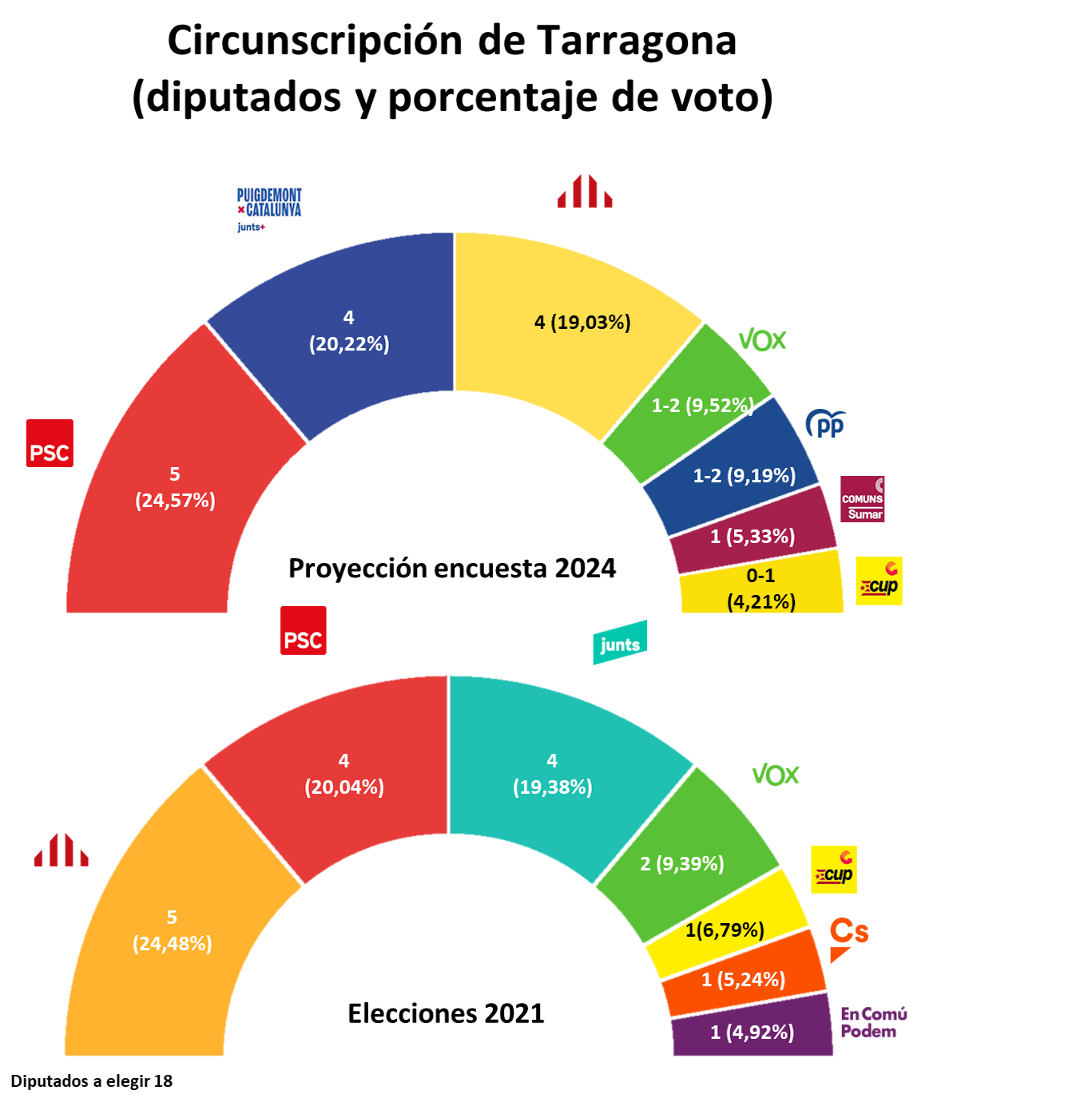 Hemiciclo Parlament Tarragona  ES