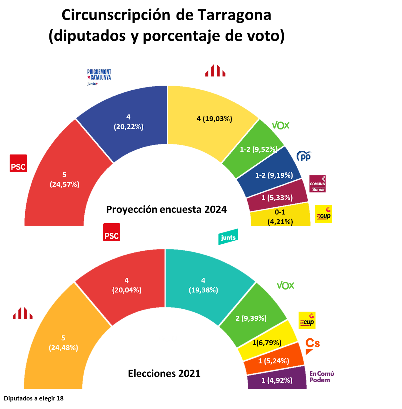 Hemiciclo Parlament Tarragona ES Hemiciclo Parlament Tarragona ES