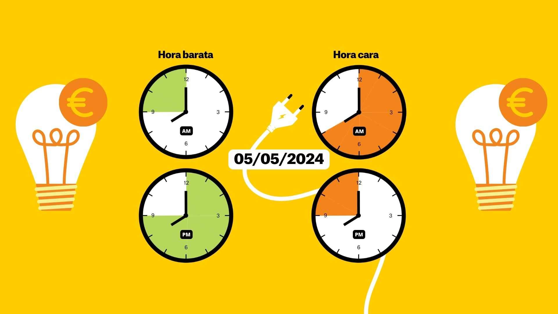 Precio de la luz, domingo 5 de mayo, por horas: ¿cuándo es más barato poner la lavadora?