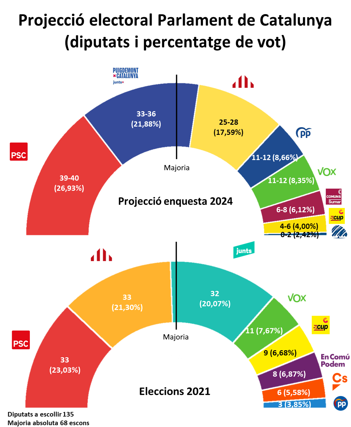 Hemicicle Parlament Catalunya CAT