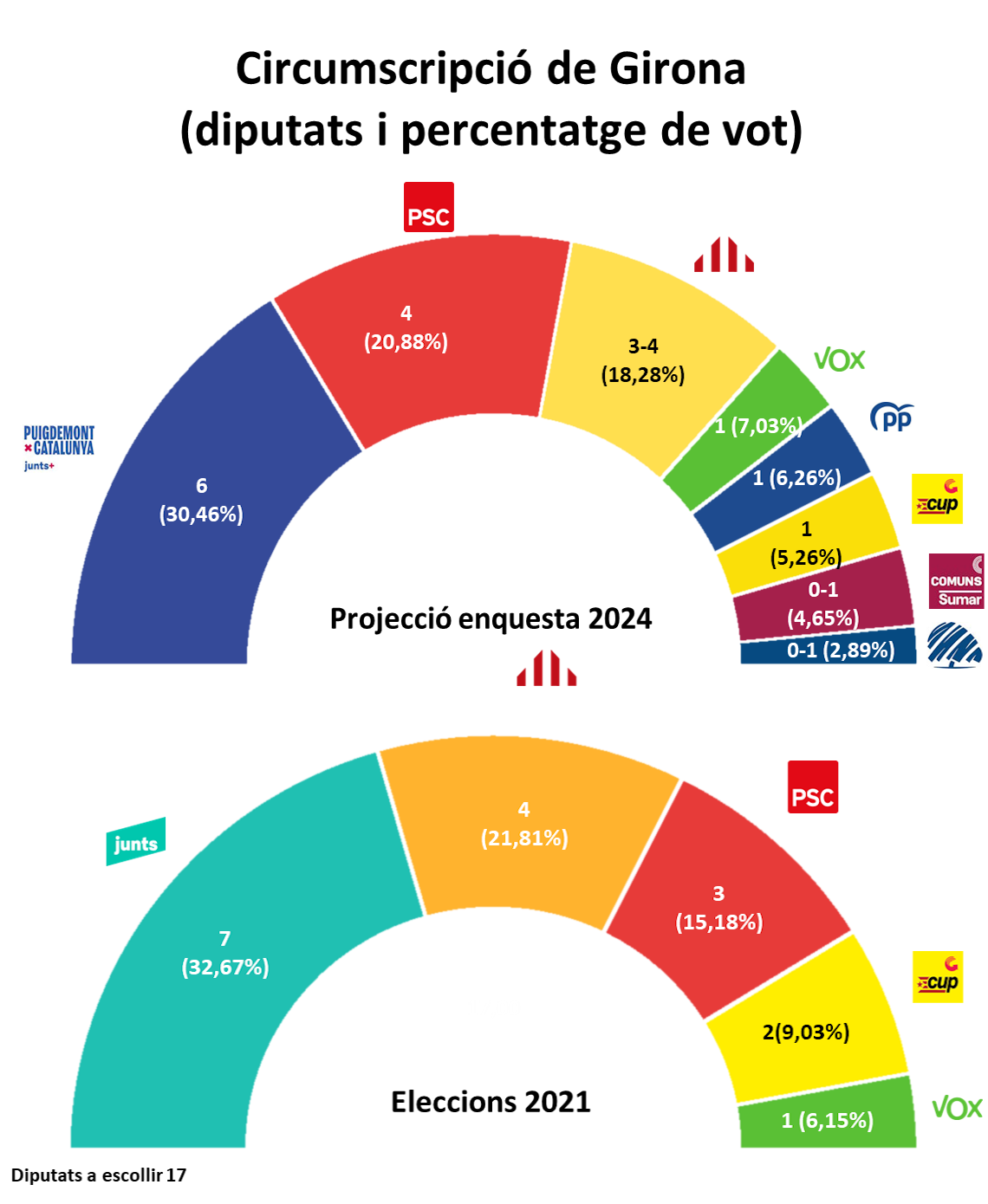 Hemicicle Parlament  Girona CAT