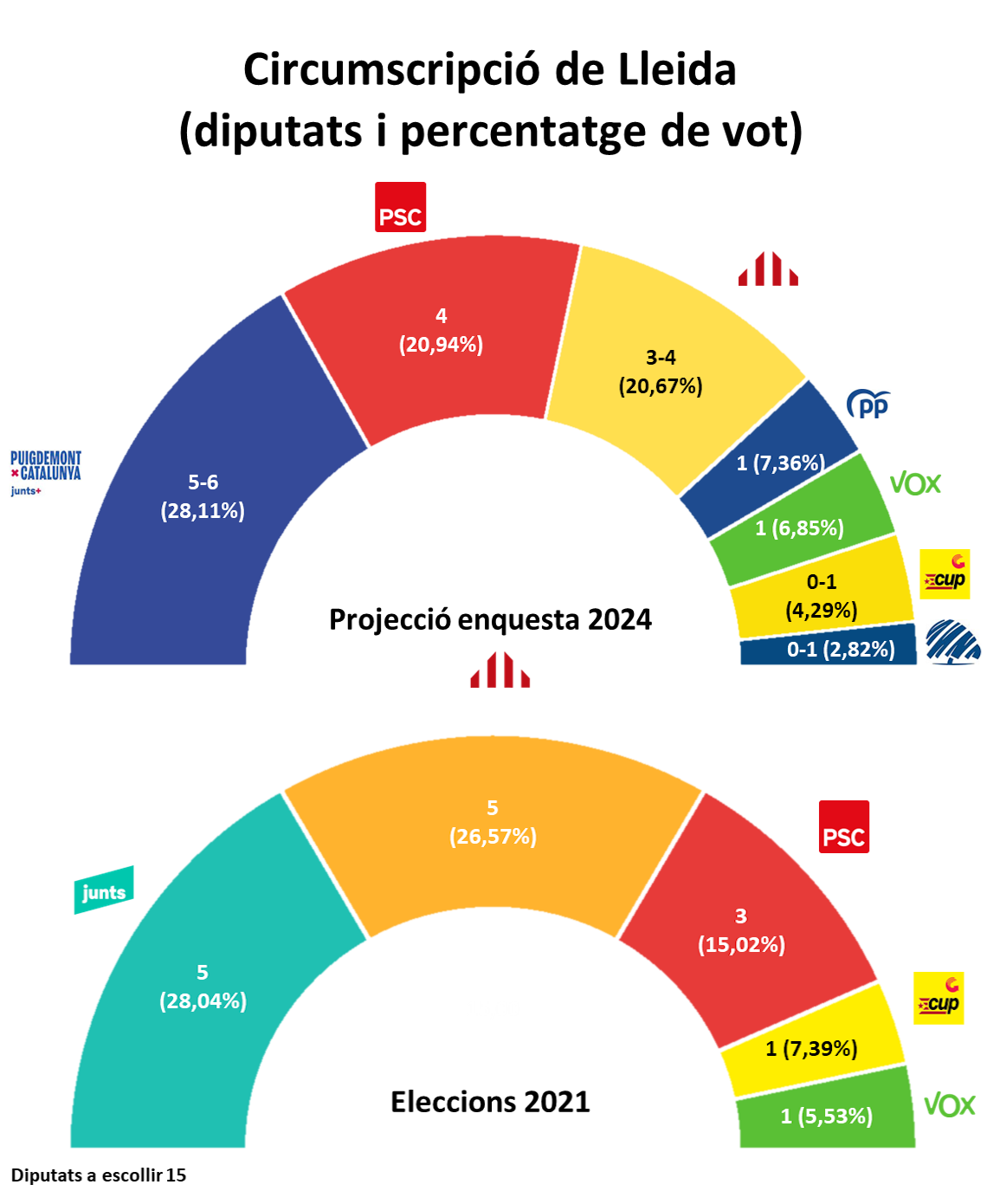 Hemicicle Parlament  Lleida CAT