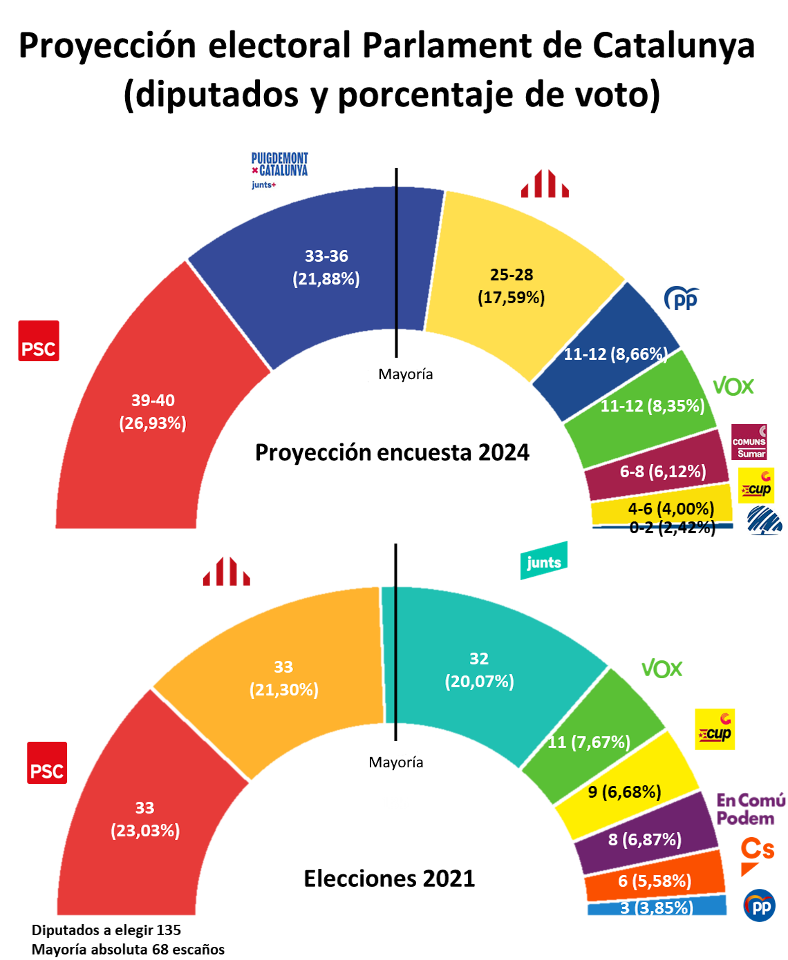 Hemiciclo Parlament Catalunya ES