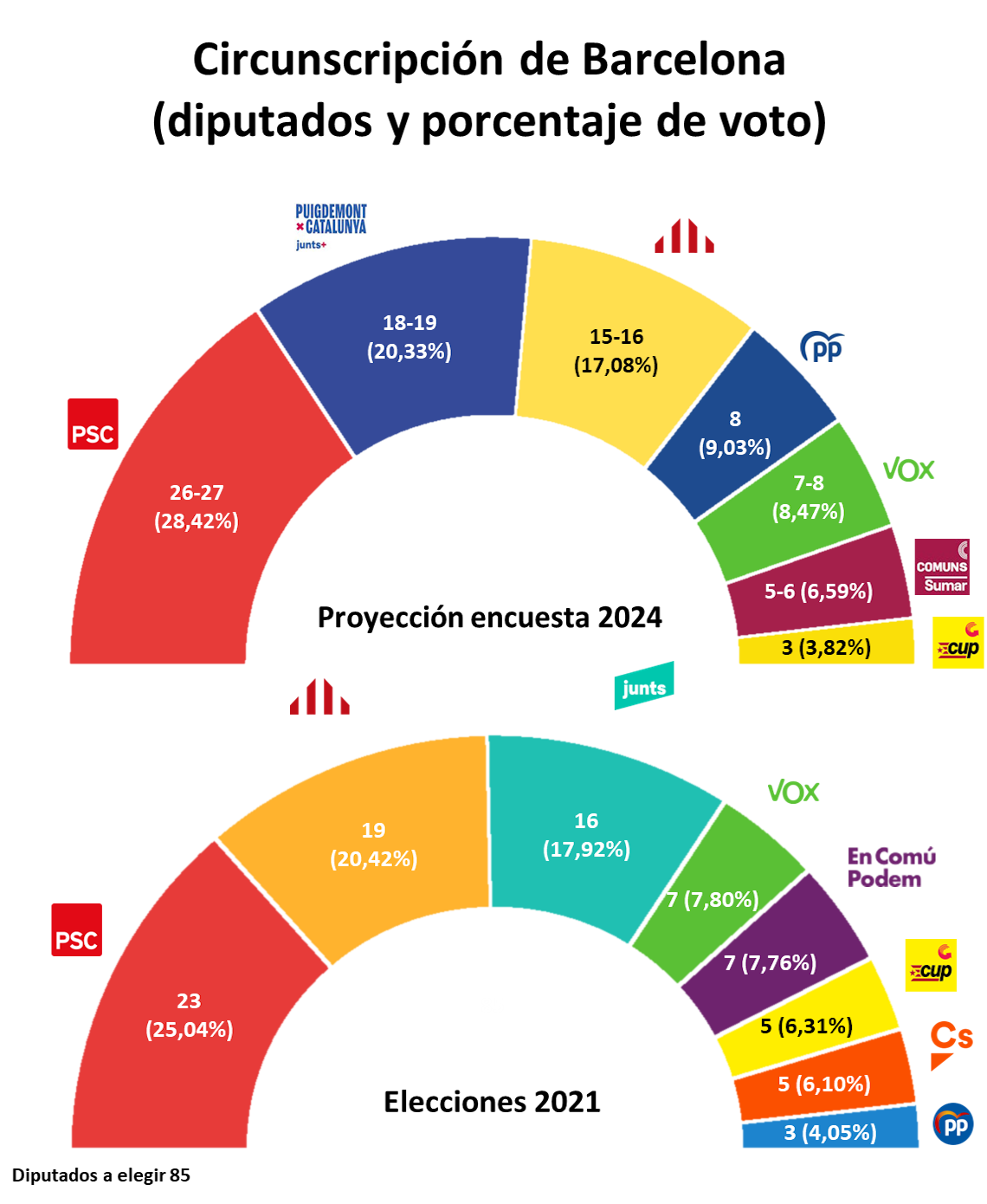 Hemiciclo Parlament Barcelona ES