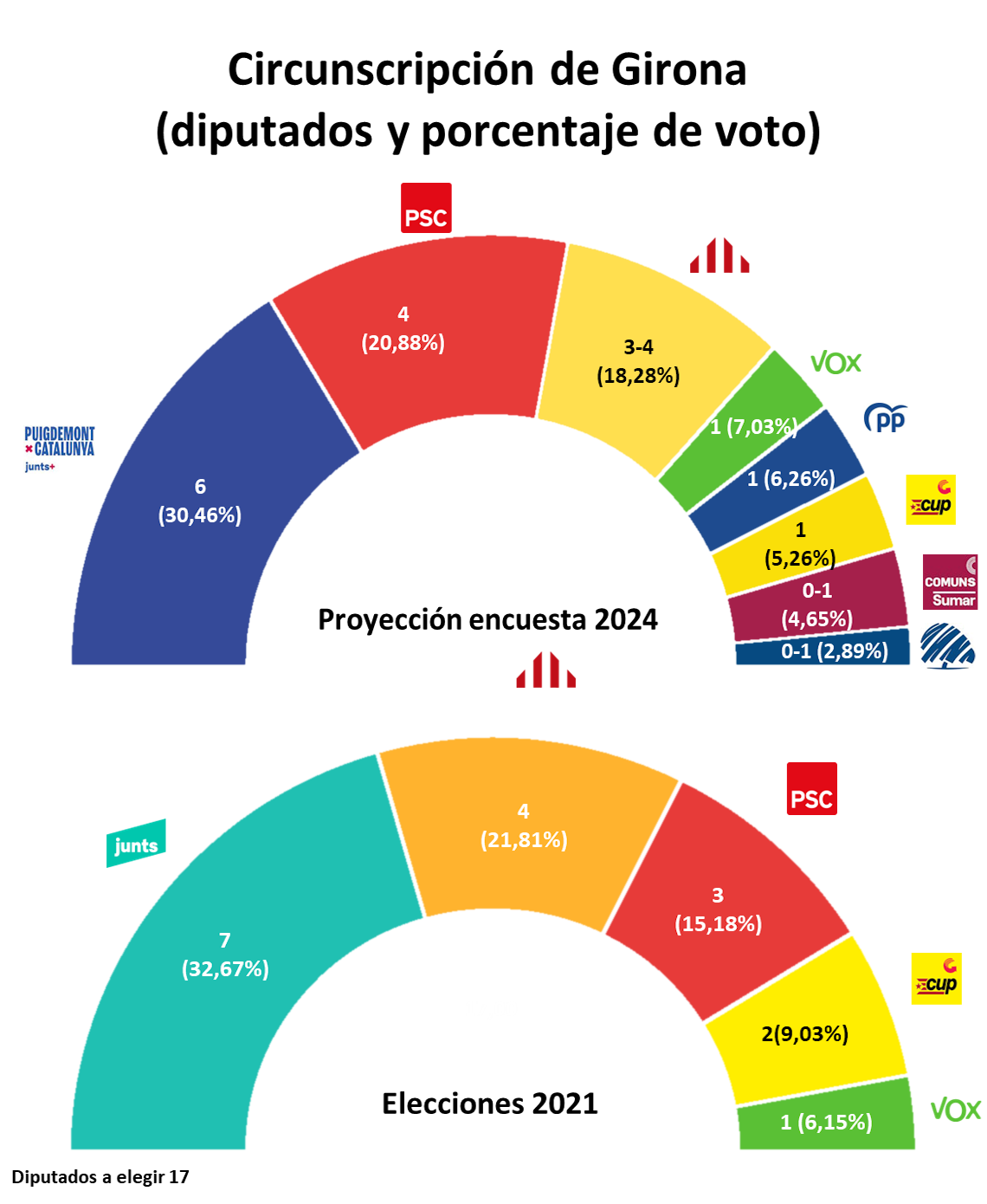 Hemiciclo Parlament Girona ES