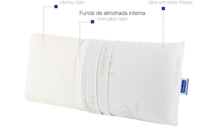 Almohada viscoelástica Todocama