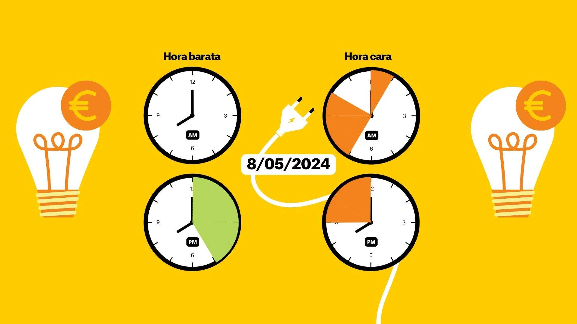 Precio de la luz del miércoles 8 de mayo, por horas: ¿cuándo es más barato poner la lavadora?