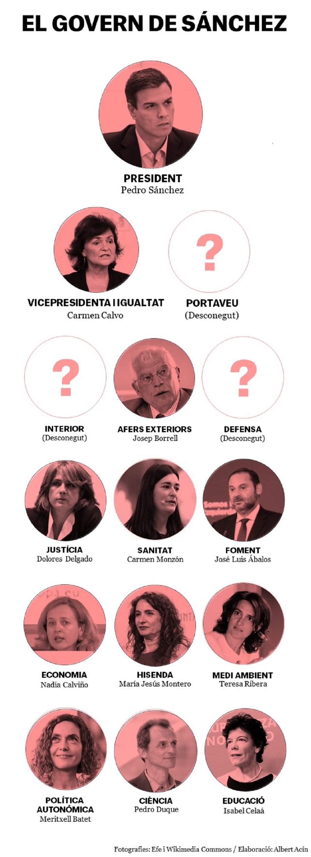Nuevo gobierno 2018 V5 Nuevo gobierno 2018 V5