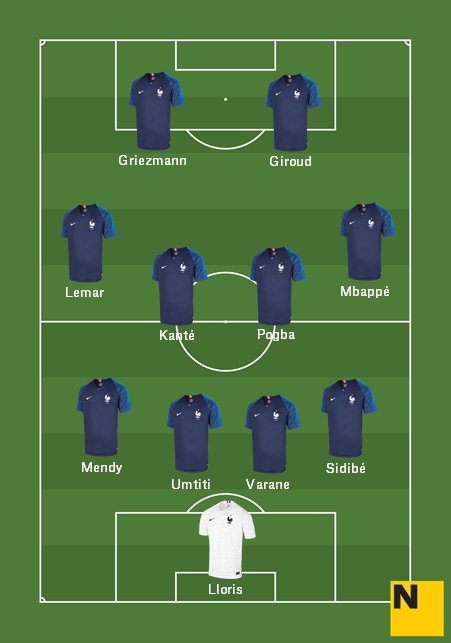 Alineación Selección Francia Mundial 2018