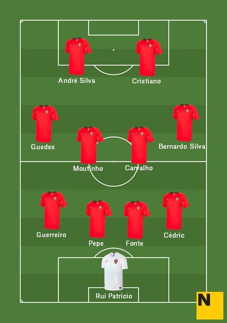 Alineación Selección Portugal Mundial 2018