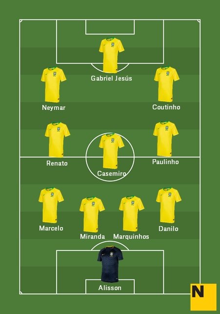 Alineación Selección Brasil Mundial 2018