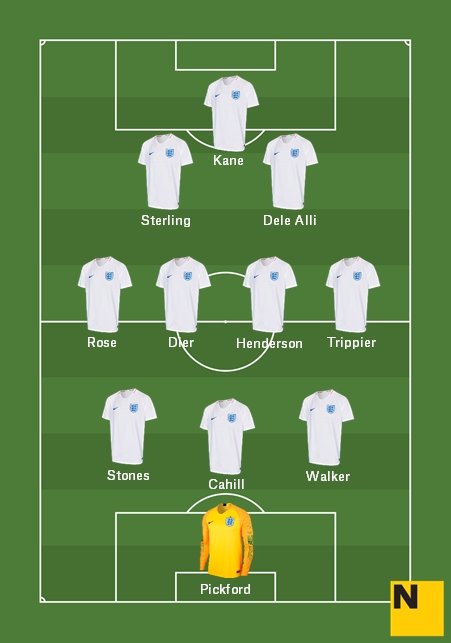 Alineación Selección Inglaterra Mundial 2018