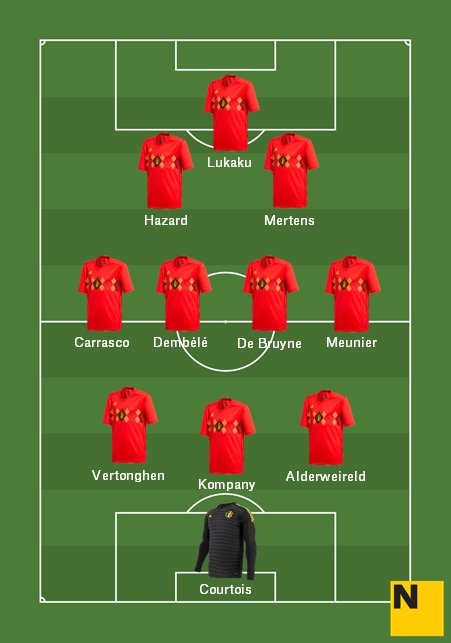 Alineación Selección Bélgica Mundial 2018