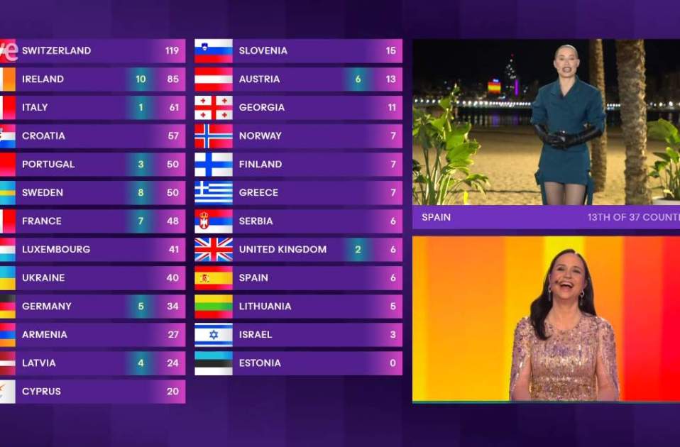 Soraya a Benidorm, TVE Soraya a Benidorm, TVE