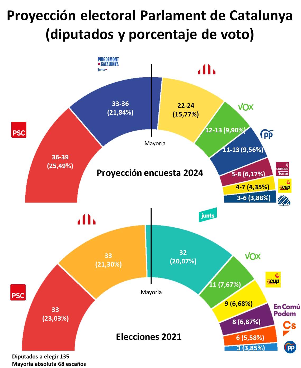 Hemiciclo Parlament Catalunya ES