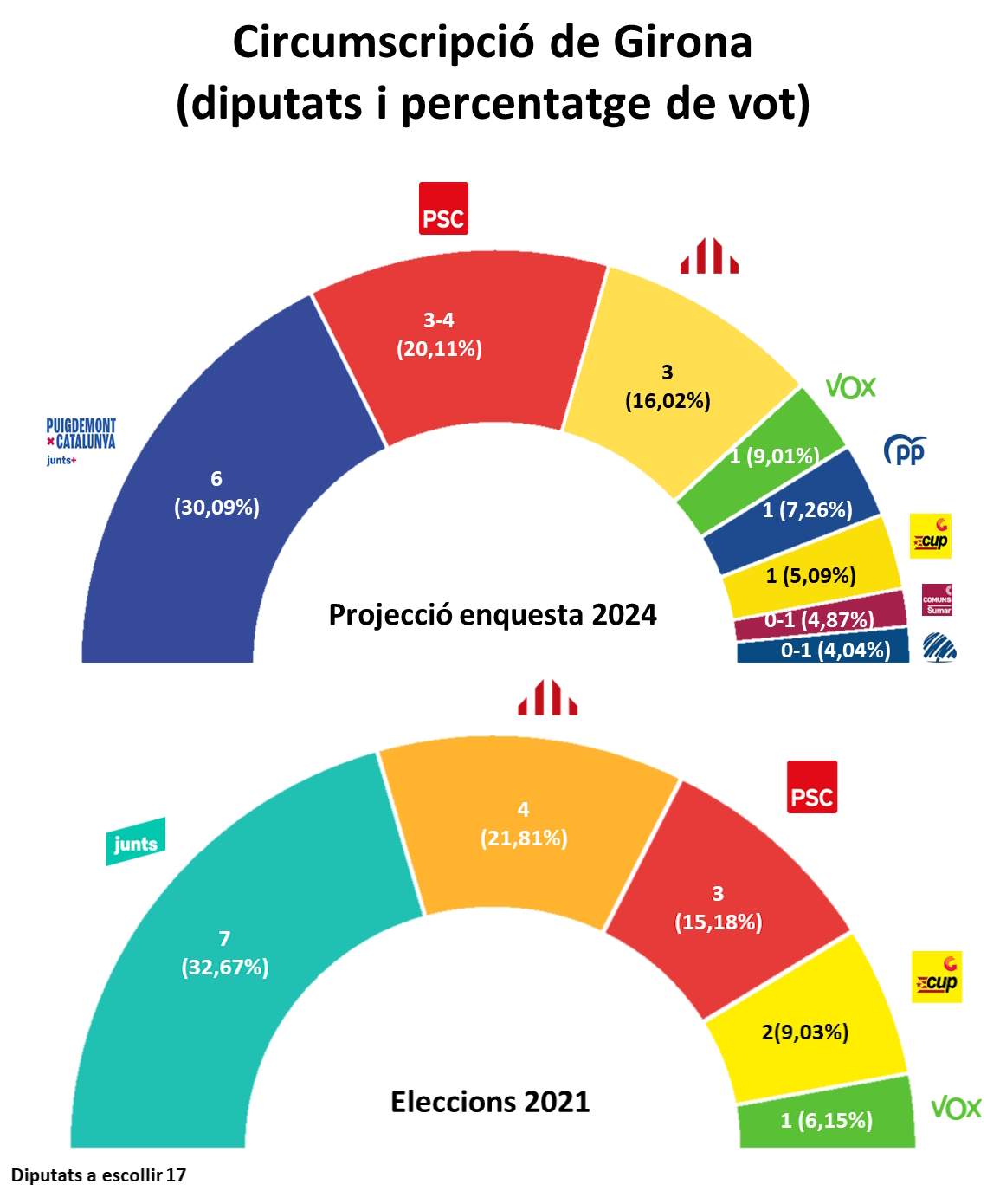 Hemicicle Parlament Girona CAT Hemicicle Parlament Girona CAT