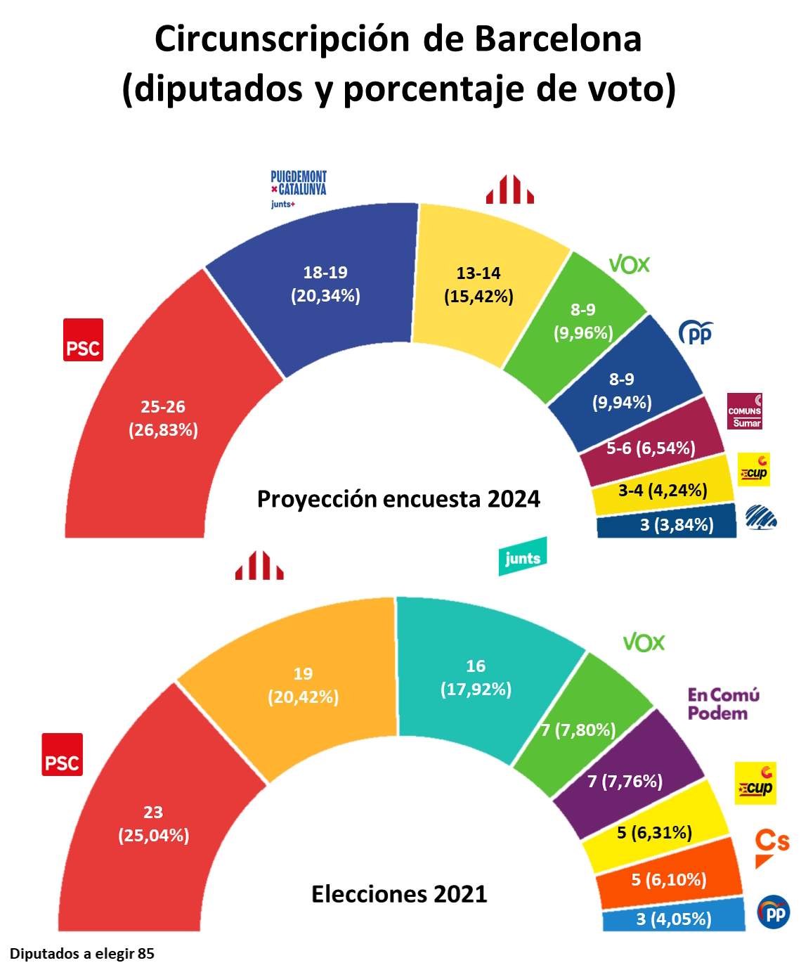 Hemiciclo Parlament Barcelona ES Hemiciclo Parlament Barcelona ES