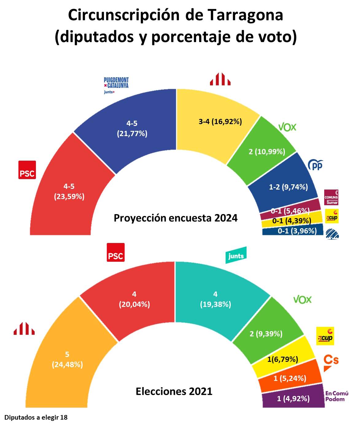 Hemiciclo Parlament Tarragona ES Hemiciclo Parlament Tarragona ES