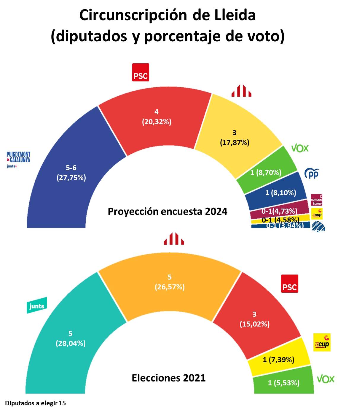 Hemiciclo Parlament Lleida ES Hemiciclo Parlament Lleida ES