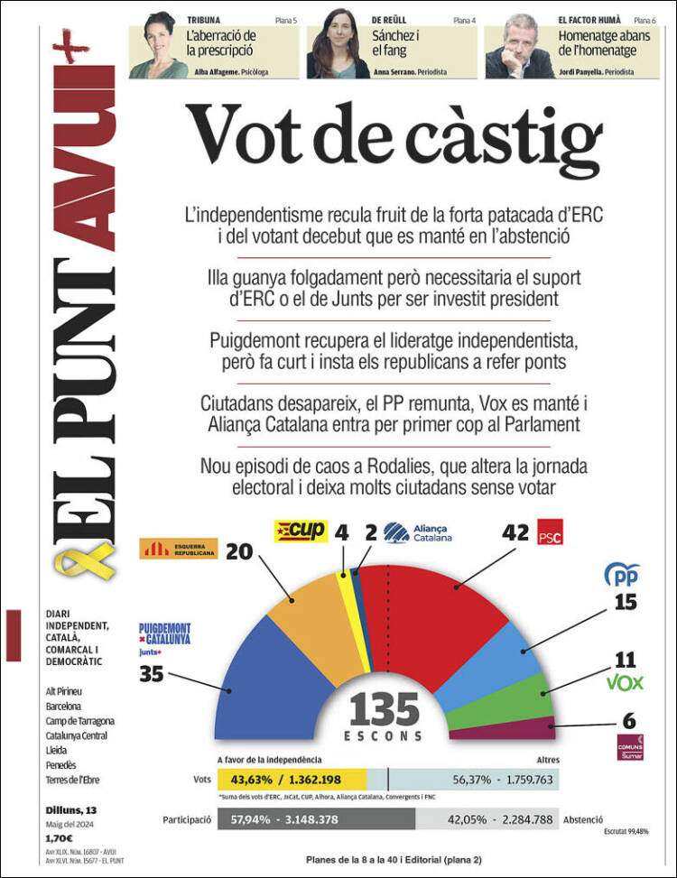 El Punt Avui