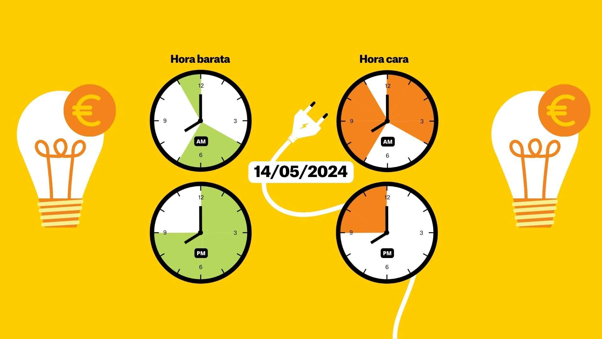 Preu de la llum el 14 de maig, per hores: aquestes són les tarifes gratis del dia