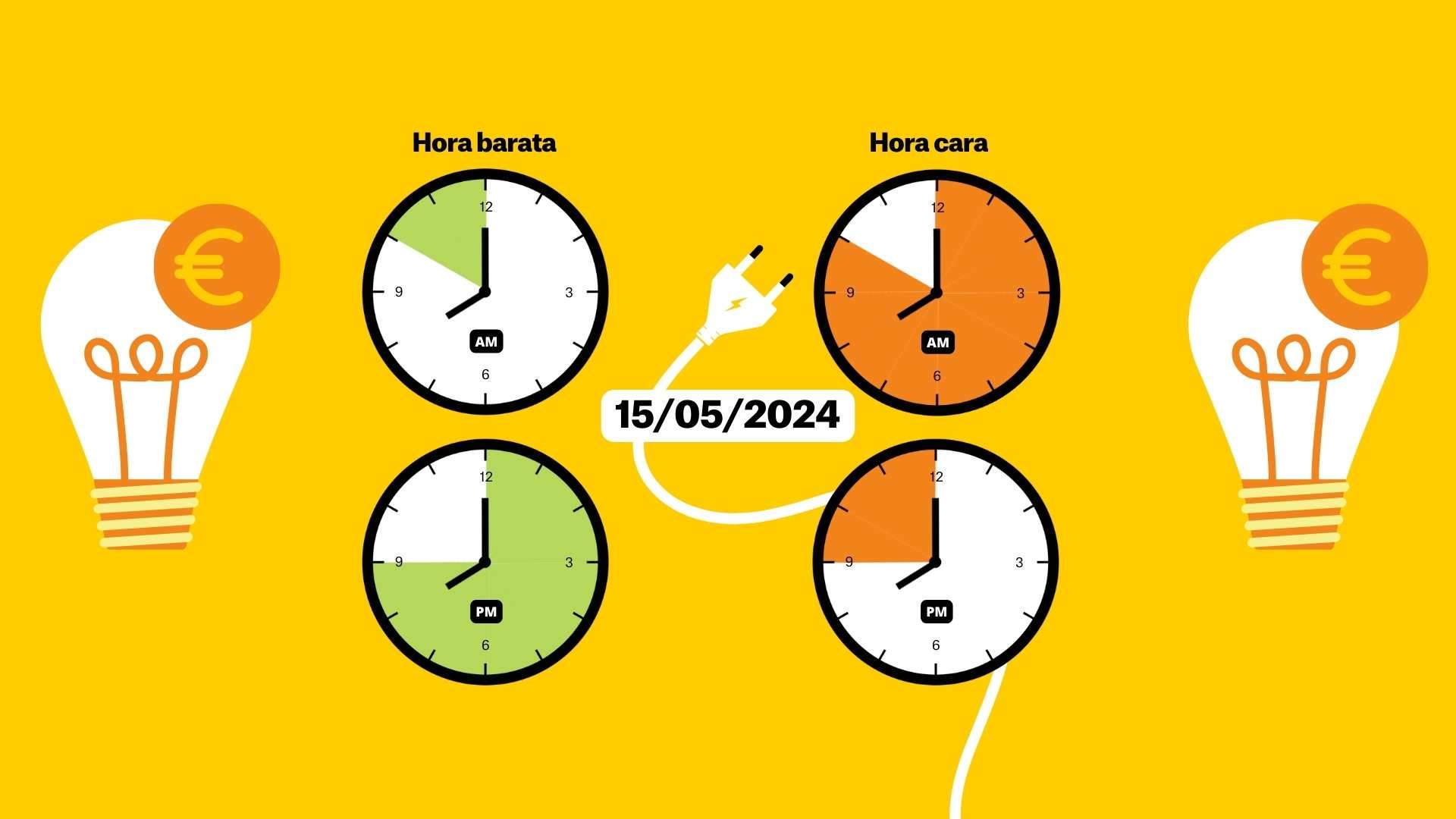 Preu de la llum del dimecres 15 de maig: les hores gratis del dia per posar la rentadora