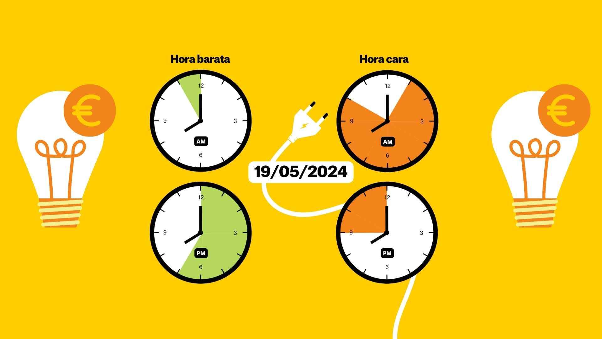 Precio de la luz del domingo 19 de mayo, por horas: cuando es más barata y más cara
