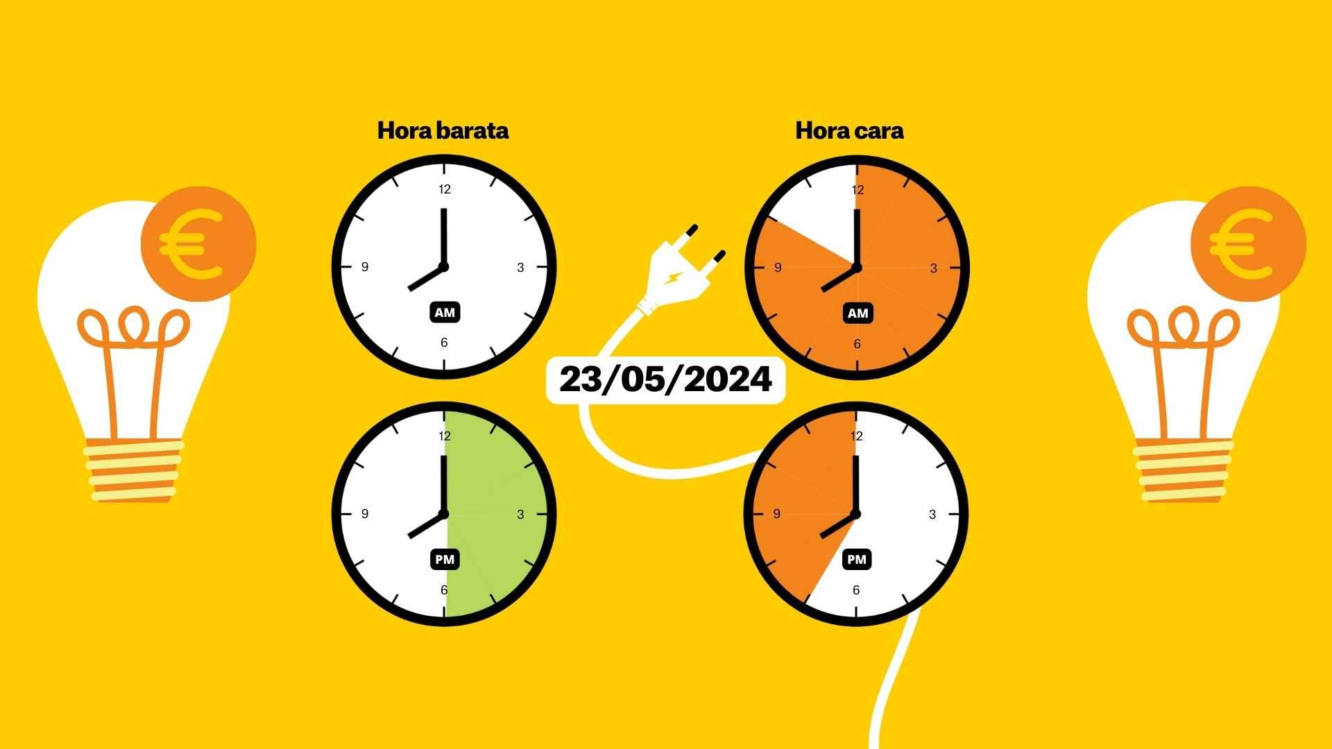 El precio de la luz del 23 de mayo: las horas más baratas y las más caras