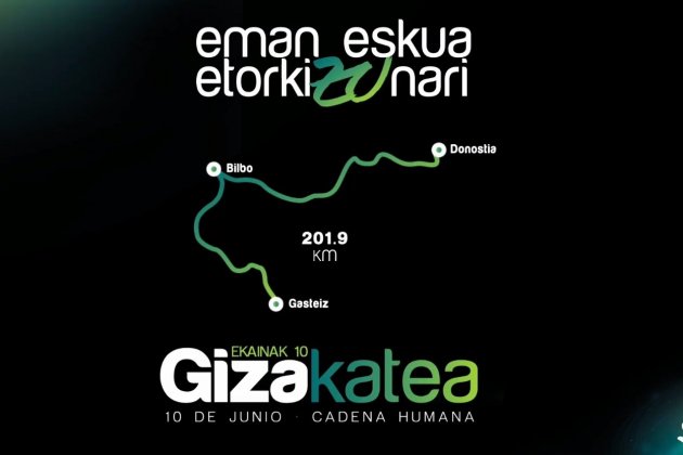 cadena humana basca mapa