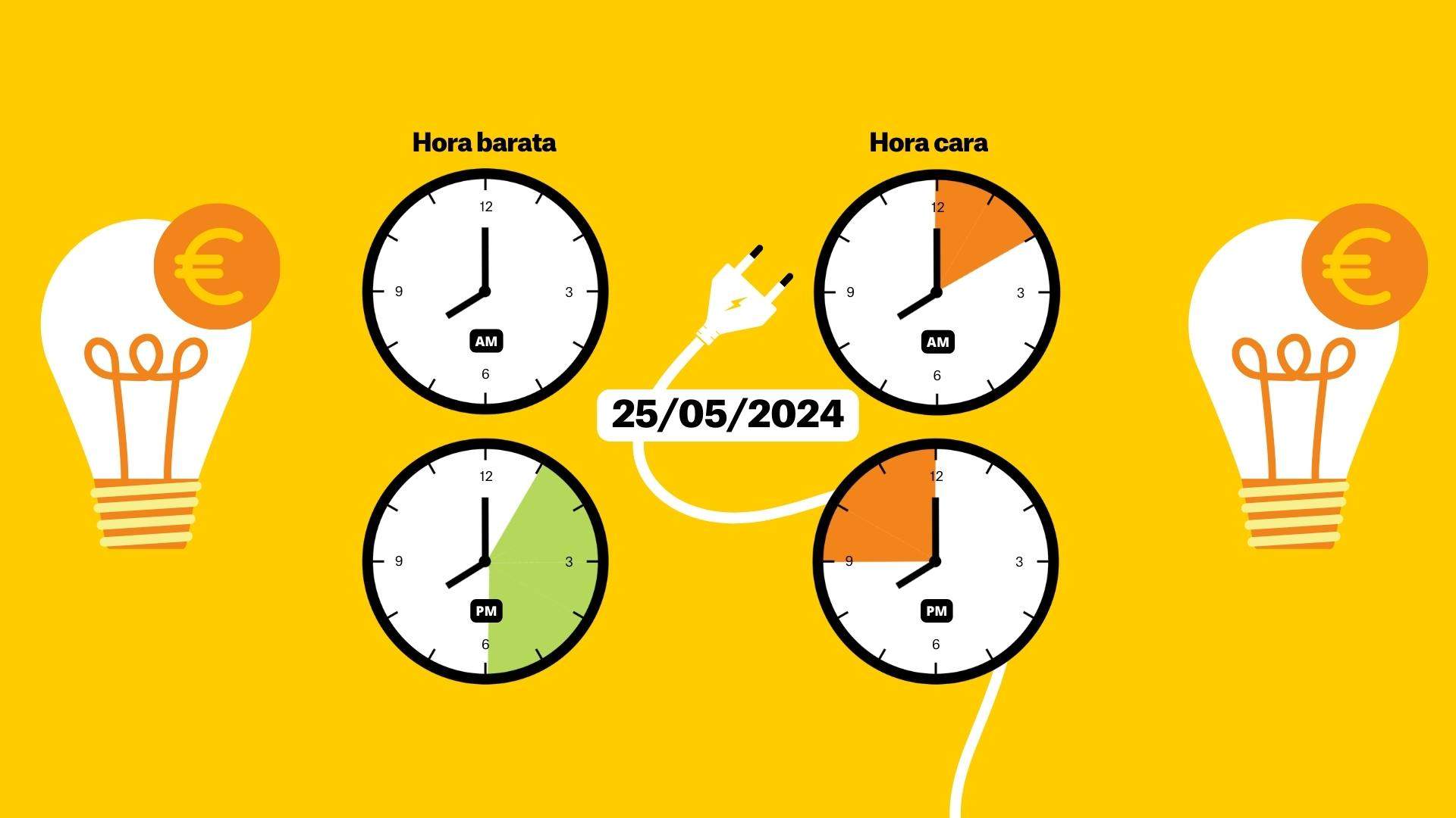 Precio de la luz, 25 de mayo: las horas más baratas para ahorrar en tu factura