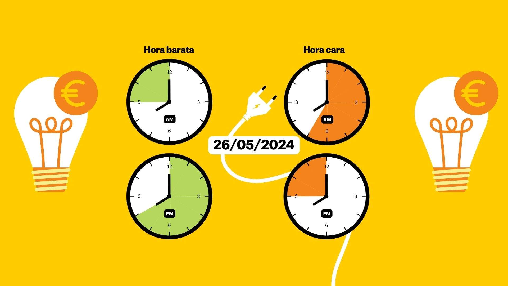 El precio de la luz domingo 26 de mayo: las horas más baratas y las más caras