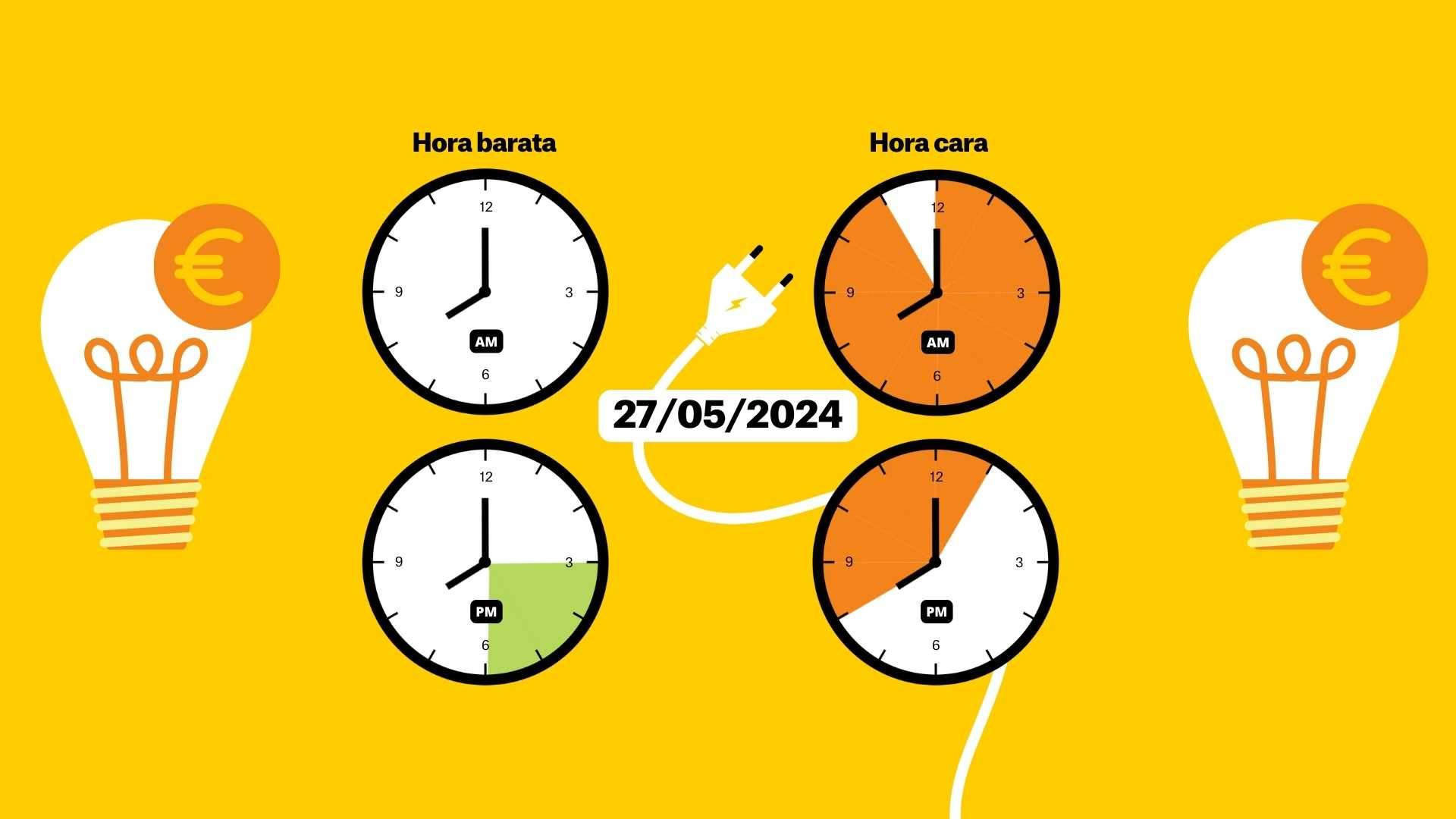 El precio de la luz del lunes 27 de mayo: las horas más baratas y las más caras