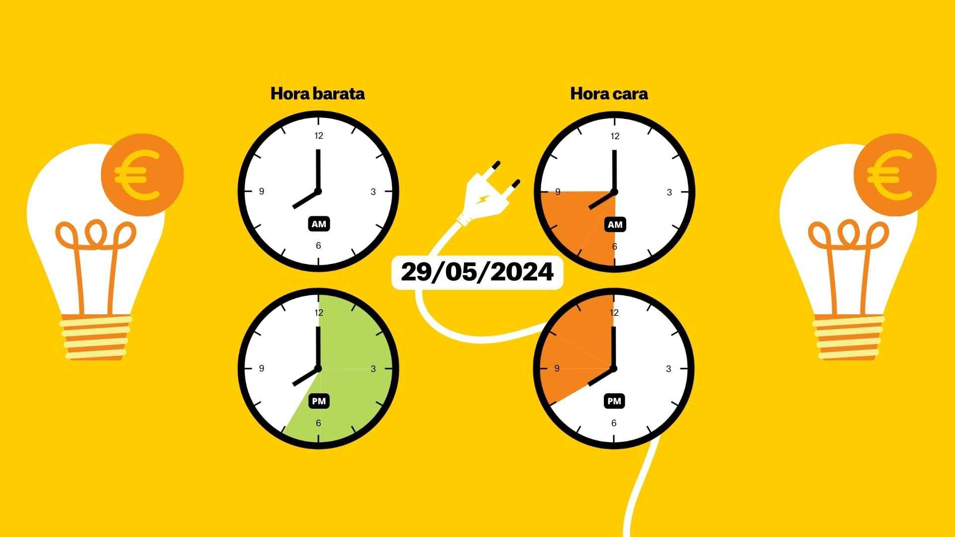 Precio de la luz, miércoles 29 de mayo: estas son las horas gratis del día