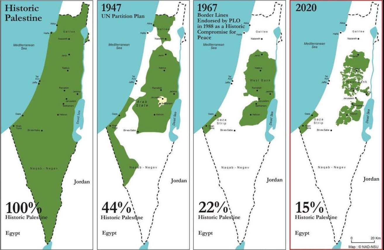 Evolución fronteras Palestina (NAD NSU) Evolución fronteras Palestina (NAD NSU)
