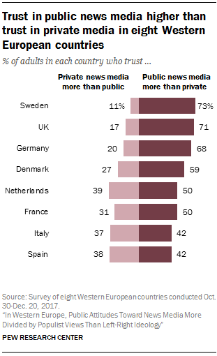 FT 18.06.06 WesternEuropePublicMedia trust public vs private