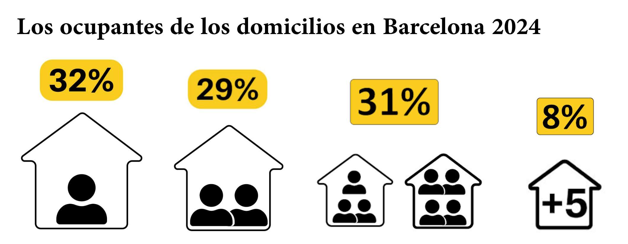 Los ocupantes de los domicilios en Barcelona 2024 CAST Los ocupantes de los domicilios en Barcelona 2024 CAST